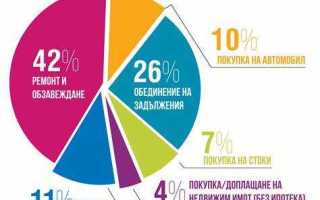 Проценты за пользование займом в какую очередь реестра кредиторов