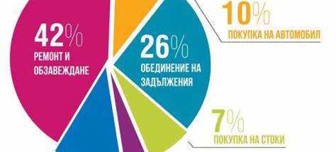 Проценты за пользование займом в какую очередь реестра кредиторов