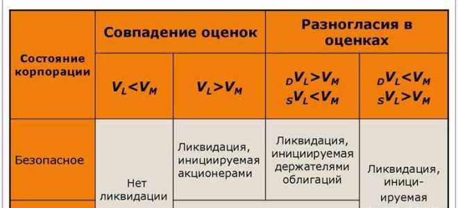 Ликвидационная квота в банкротстве что это