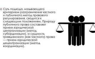 Почему частное право не может существовать без публичного