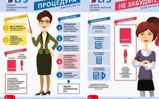 Сколько действительны результаты егэ для поступления в вуз