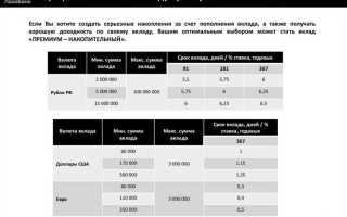 Что такое минимальная гарантированная ставка по вкладу