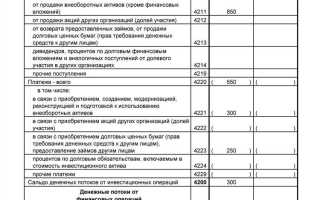 Ндфл в отчете о движении денежных средств какая строка