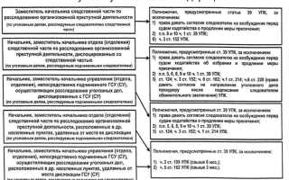 Чем занимается следственный комитет рф
