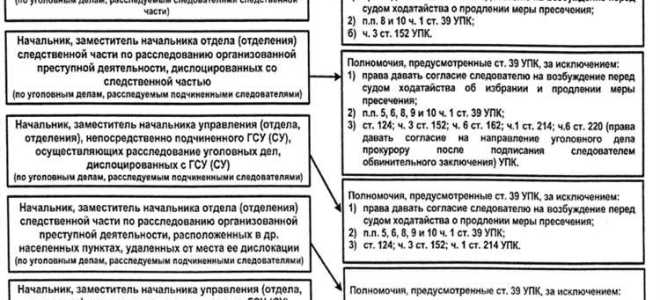 Чем занимается следственный комитет рф