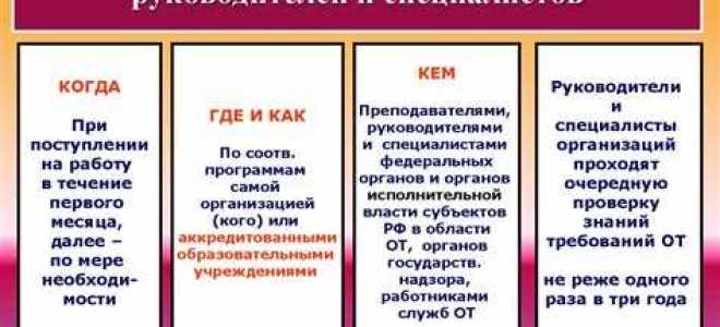 Какого вида проверки знаний не существует