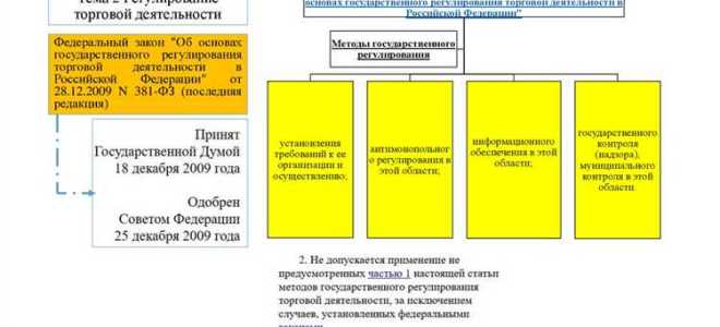 Код вида торговой деятельности для торгового сбора как узнать