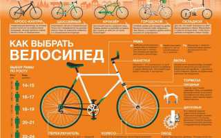 На какие велосипеды нужны права