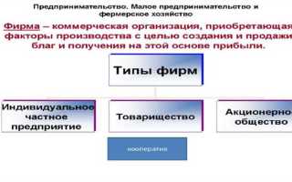 Как называется коммерческая организация основанная на имущественных паевых взносах участников