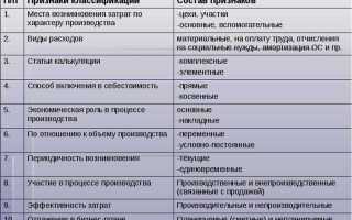 242 вид расходов что относится