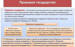 Что не является признаком правового государства