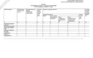 Средства на оплату труда в смете как посчитать