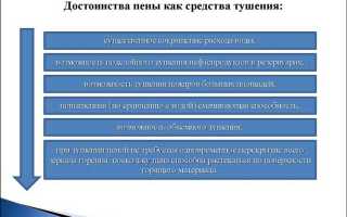Какой пенообразователь называется легкая вода