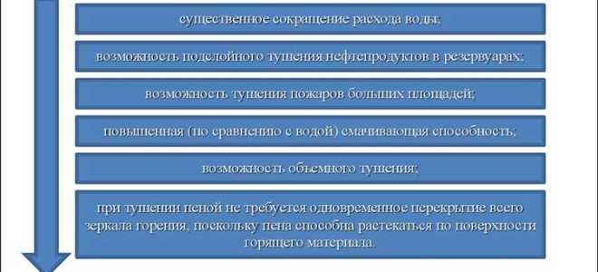 Какой пенообразователь называется легкая вода