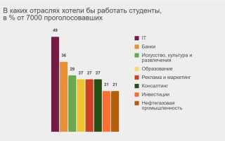 Из какого источника работодателю следует получать данные на работника