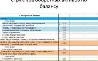 Прочие оборотные активы что к ним относится