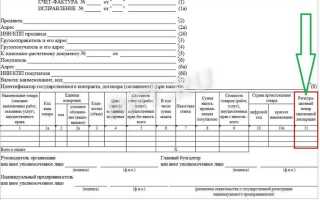 Как рассчитать статистическую стоимость товара в таможенной декларации