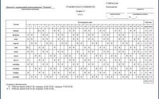 Что означает сменный график работы