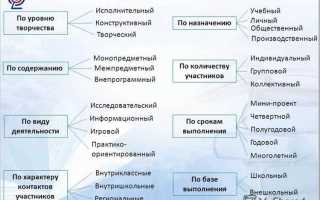 Что из нижеперечисленного относится к объектам контроля