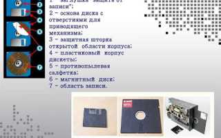 Электронные носители информации как вещественные доказательства