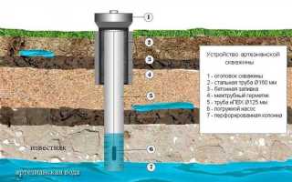 За какие скважины надо платить налог