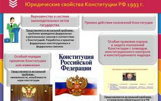 Как формируется правительство рф конституция