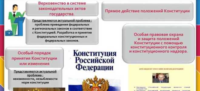 Как формируется правительство рф конституция