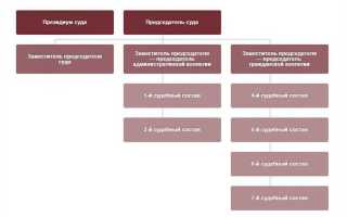 Арбитражный суд московской области чем занимается