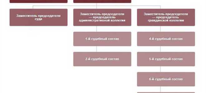 Арбитражный суд московской области чем занимается