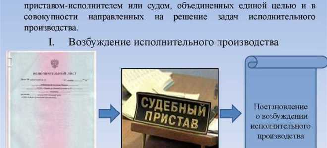 Сводка по исполнительному производству что это
