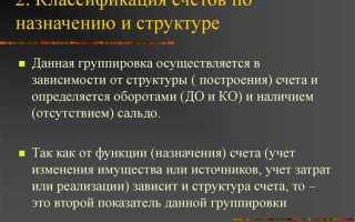 Спецсчета в банках что это