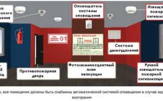 Какие требования предъявляются к противопожарной защите
