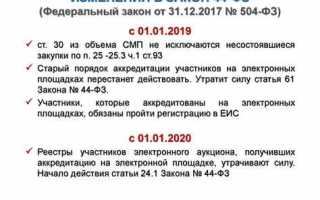 44 фз когда вступил в силу