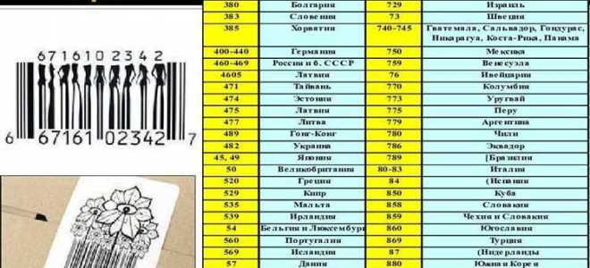 Код страны в товарной накладной где посмотреть