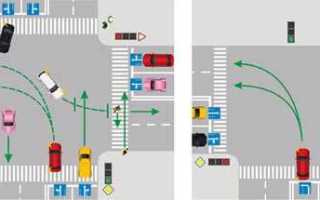 При повороте налево в какую полосу можно поворачивать