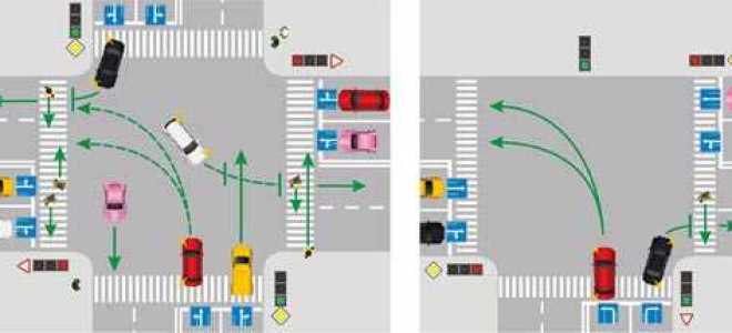 При повороте налево в какую полосу можно поворачивать