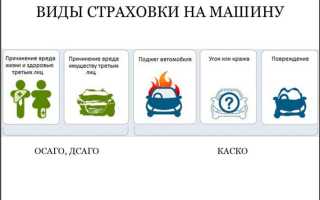 Прямое возмещение убытков по осаго что это такое