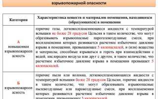 Что предусматривает анализ пожарной опасности технологических процессов