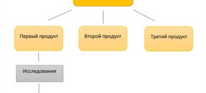 Код фоив в состав структуру которого входит организация как узнать