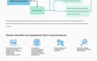 Что включить в договор финансового аутсорсинга