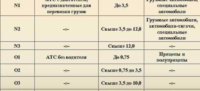 Какие транспортные средства не подлежат обязательной регистрации в гибдд