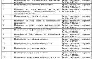 Учетная политика организации принимается на какой срок