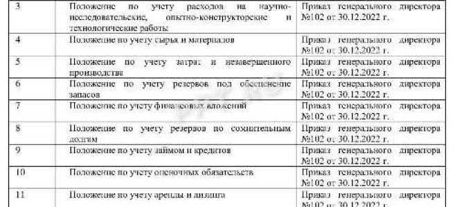 Учетная политика организации принимается на какой срок