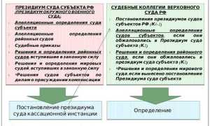 Что такое ккс в суде