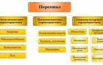 Какой персонал относится к командированному