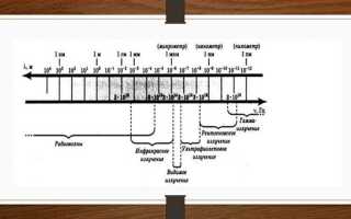 Какой документ регламентирует правила радиосвязи
