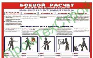 Нештатный пожарный расчет как оформить