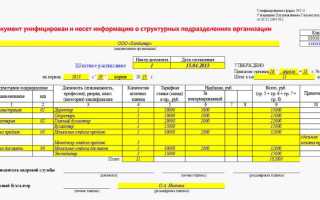 Штатное расписание как часто утверждается