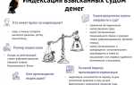 Сколько исков подано в суд на пфр