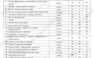 Что такое справка о периоде обучения